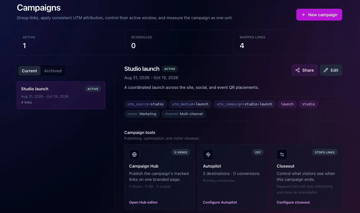 Campaign workspace showing UTM defaults, metadata, Campaign Hub, Autopilot, and Closeout