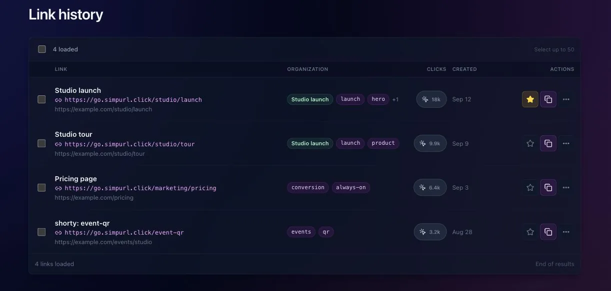 Link list showing titles, tags, campaign assignments, clicks, and quick actions